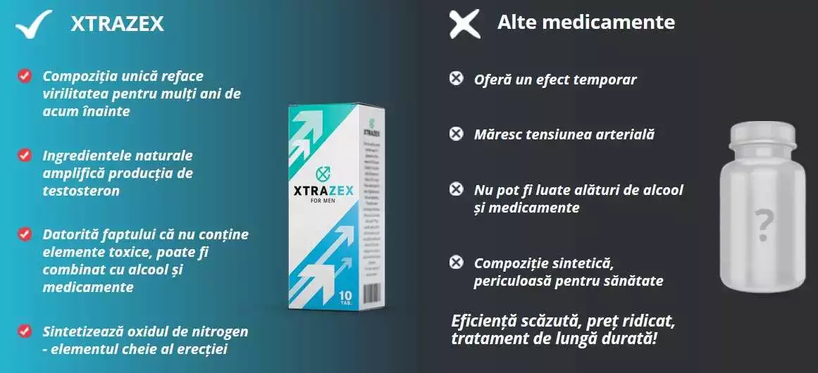 Cum să cumperi Xtrazex în Botoșani: Magazine și farmacii