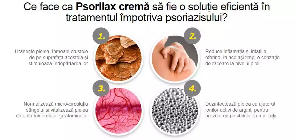 Cumpărați Psorilax în Alba Iulia – învingeți psoriazisul rapid și eficient!